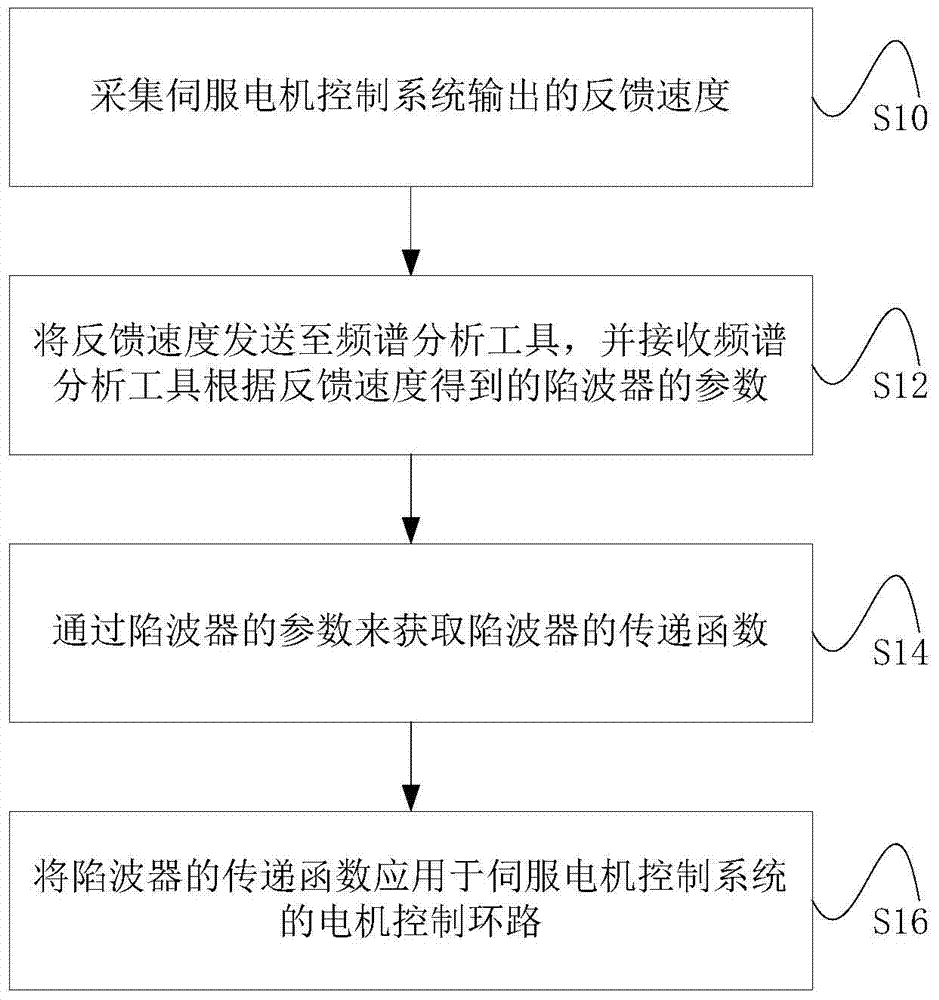 爱游戏